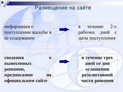 Сайты приема жалоб