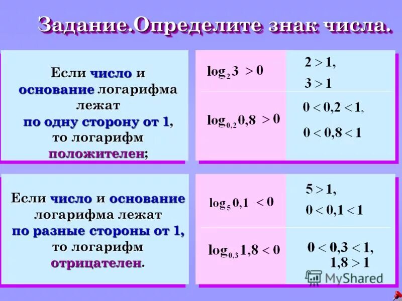1. Знаковый бит. Определи количество знаков в значениях частных. Определи количество знаков в значениях частных. Алфавит мощность алфавита.