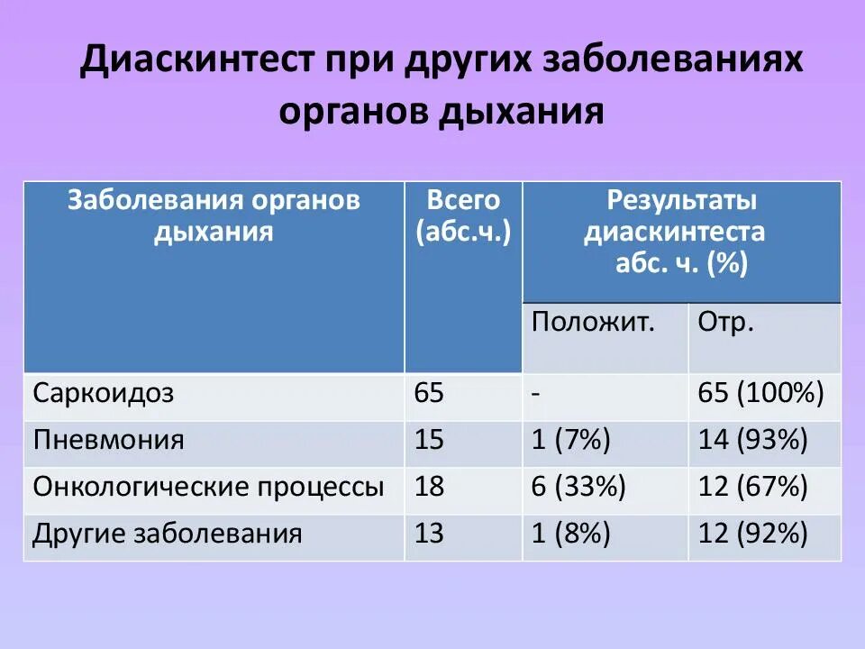 Диаскинтест что это. Результаты диаскин теста. Диаскинтест Результаты. Диаскинтест Результаты о чем говорят. Диаскинтест норма у взрослых Размеры.