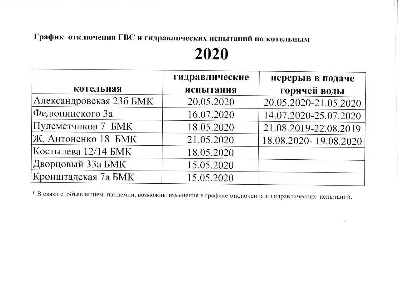 Время отключения горячей. Граыфи котключения горячей воды. График отключения горячей воды. Графики отключения горячей воды. График отключения горячего водоснабжения.