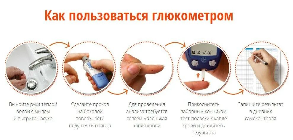 Измерение температуры тела в подмышечной впадине. Алгоритм измерения температуры. Измерение температуры пациенту алгоритм. Измерение температуры тела алгоритм. Измерение температуры тела пациента алгоритм санпин.