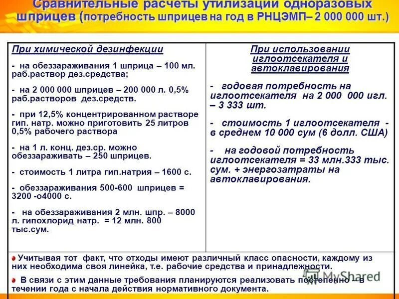 Дезинфекция шприцев однократного применения. Алгоритм дезинфекции одноразовых шприцев однократного применения. Утилизация шприцев однократного применения. Дезинфекция и утилизация одноразовых шприцов. Дезинфекция шприцев одноразового применения.