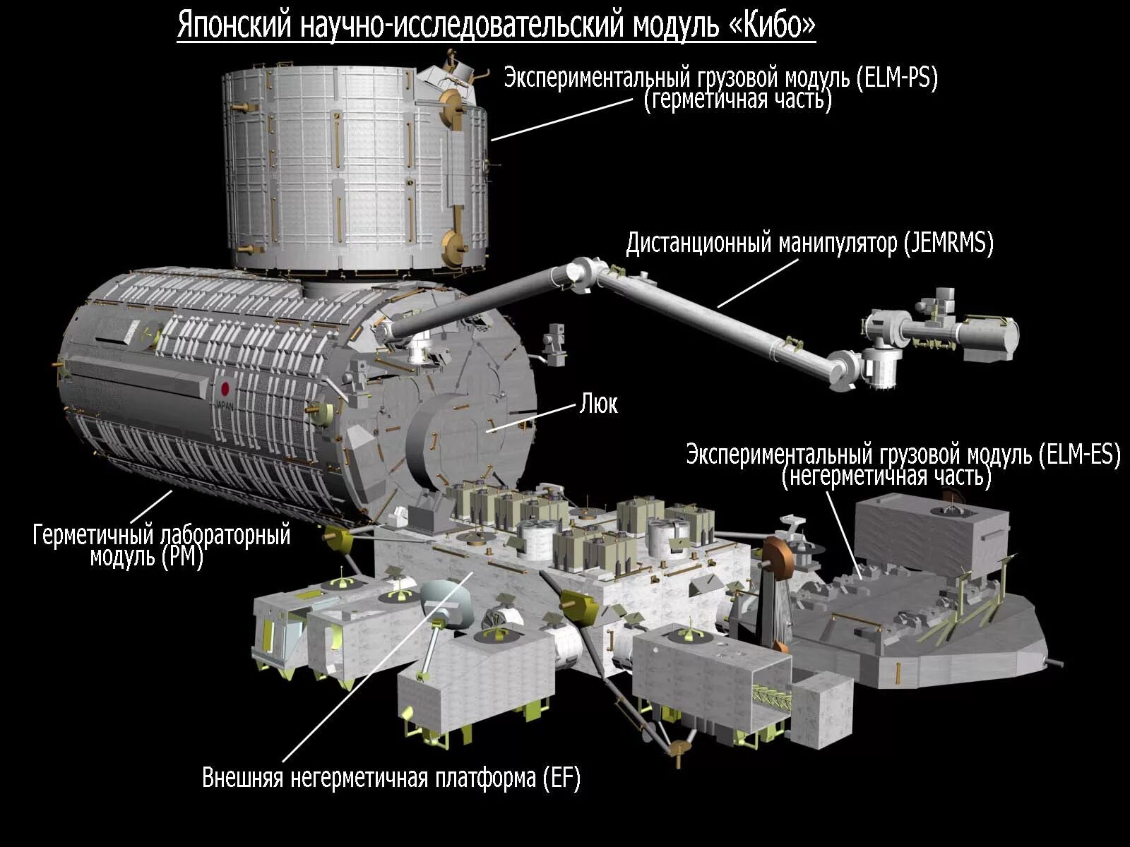 Груза модуль. Нэм модуль МКС. КИБО (модуль МКС). Японский экспериментальный модуль («КИБО». Японский экспериментальный модуль КИБО на МКС.