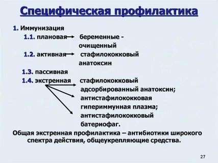 Специфическая профилактика