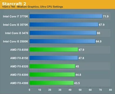 I5 fx