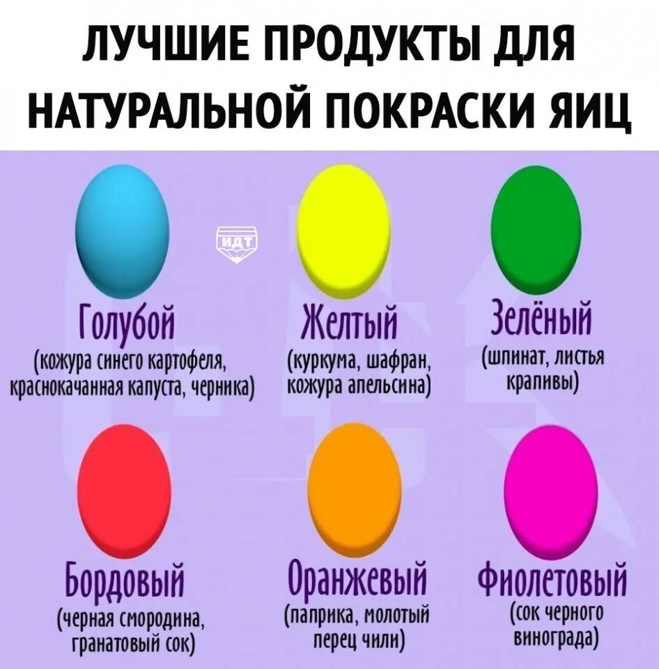 Какими цветами красить яйца. Способы окрашивания яиц на Пасху. Интересные способы покраски яиц на Пасху. Смешиваем красители для яиц. Натуральные красители для яиц на Пасху.