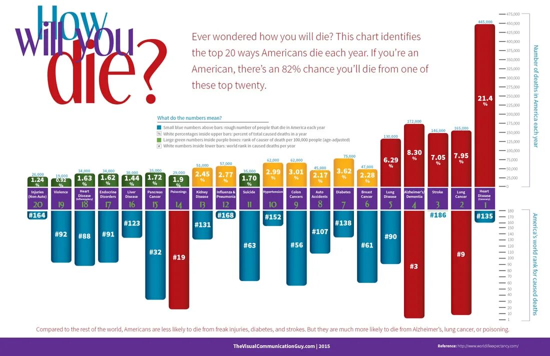Most people today cannot. How much people или how many people. Annual number of Deaths by cause. Average disease Deaths. Causes of Death in the World.