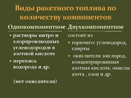 Твердое ракетное топливо состав