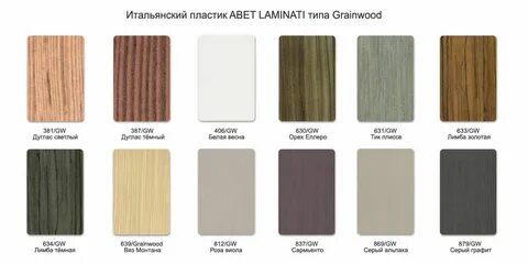 Abet laminati