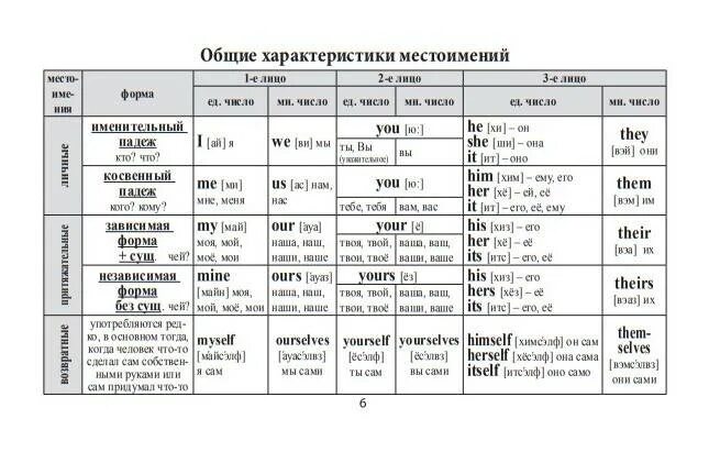 Значение глагола в английском языке. Спряжение модальных глаголов в английском языке. Модальные глаголы в английском таблица. Модальные глаголы в английском список. Модальные глаголы в английском языке таблица.