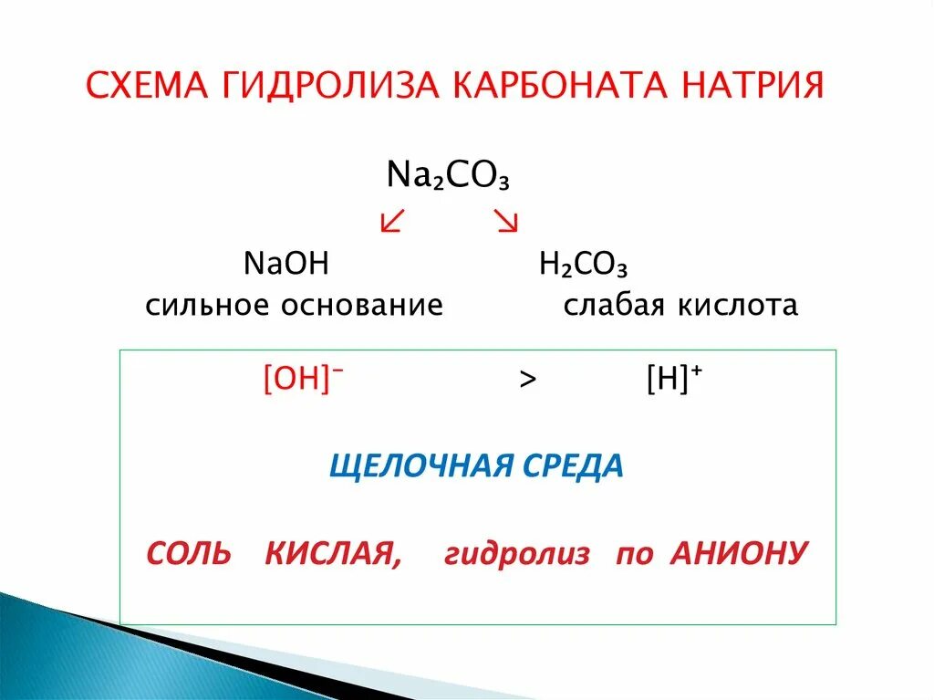 Kcl подвергается гидролизу