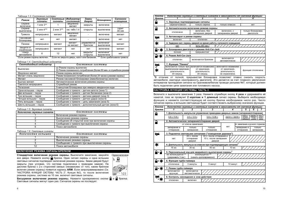 Режимы сигнализации центурион. Центурион танго v3 таблица программирования. Центурион сигнализация инструкция автозапуск. Сигнализация centurion x-line полная инструкция брелка. Сигнализация centurion tango v1 инструкция пользователя.