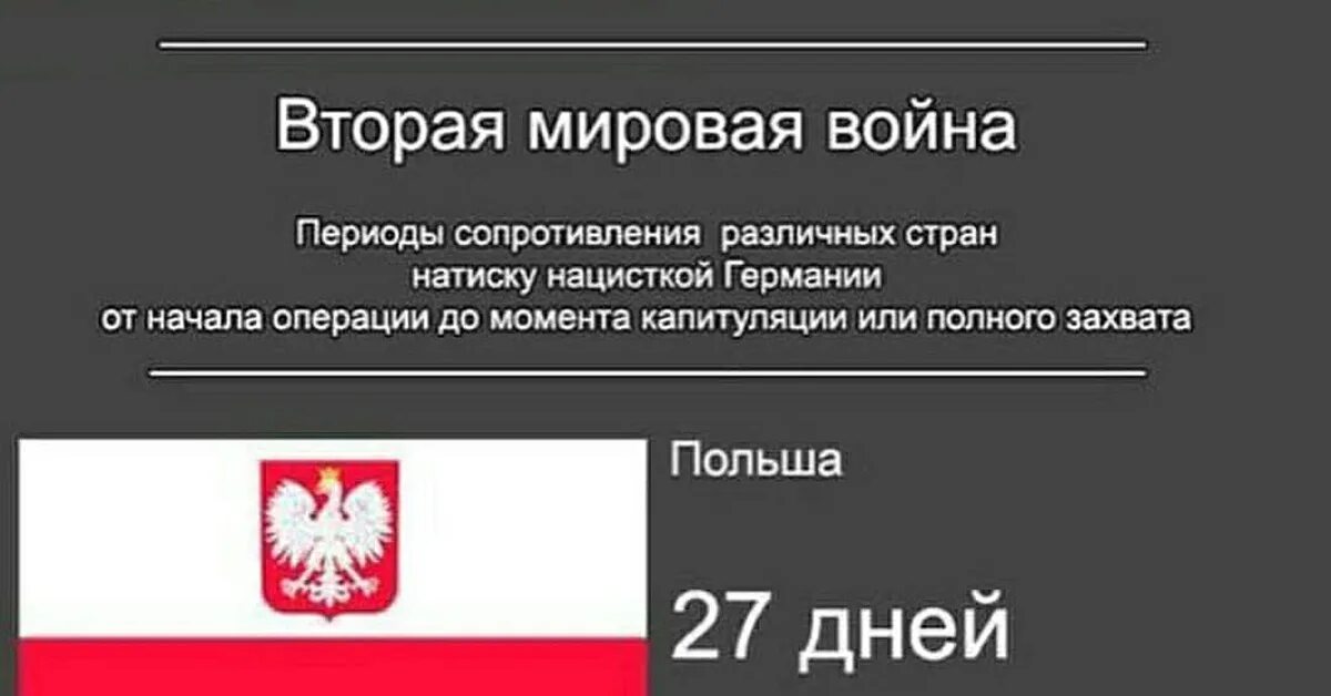 За сколько захватили германию. Сколько продержались страны во второй мировой войне. Страны гитлеровской Германии во второй мировой войне.. Сдача стран второй мировой войны.