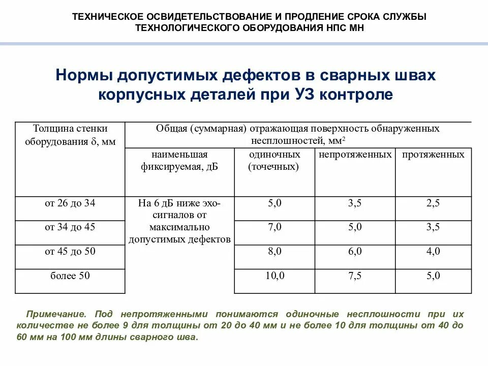 Срок службы оборудования. Техническое освидетельствование. Условия продления срока службы оборудования. Продление срока службы газового оборудования. Продление срока службы котлов