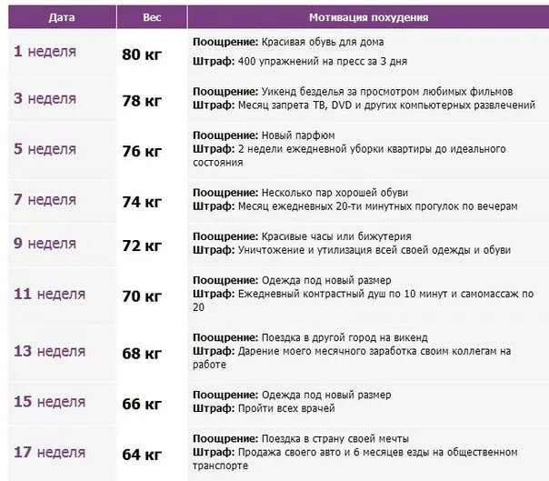 Мотивация для похудения на каждый день. Причины похудеть мотивация список. Список мотиваций для похудения. Мотивационные задания для похудения. Частота для похудения слушать