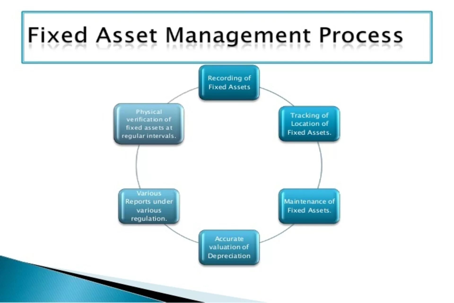 Fixed Assets. Fixed Assets of the Enterprise. Fixed Assets is. Fixed Assets examples. Fixed report