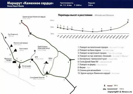 Маршрут наименьший по времени