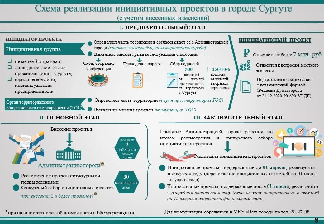 Программа инициативы граждан. Проекты инициативных проектов. Инициативные проекты граждан. Инициативные проекты граждан примеры. Название инициативного проекта.