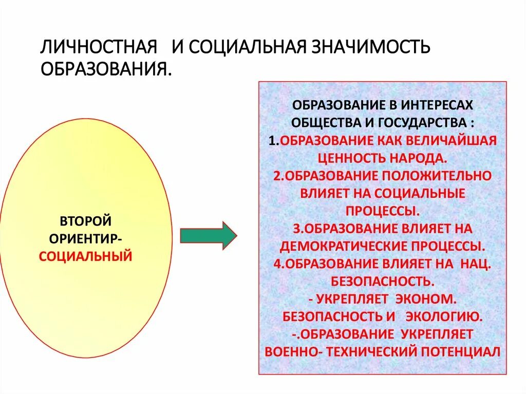 Почему в информационном обществе возрастает значимость образования. Социальная и личностная значимость образования план.