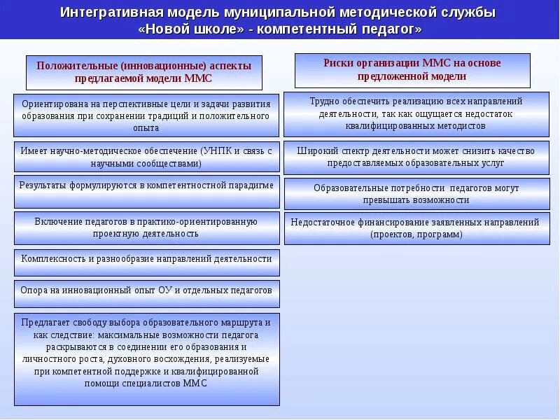 Развитие методической службы. Муниципальная методическая служба. Модель муниципальной методической службы. Структура муниципальной методической службы. Методическая служба учреждения дополнительного образования.