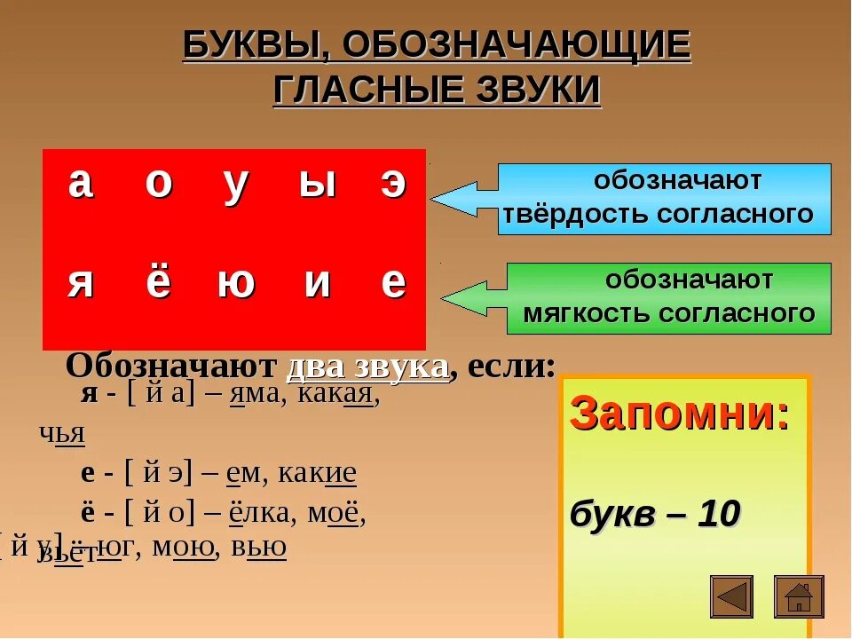 Пальто звуки обозначенные буквами. Буквы обозначающие гласные звуки. Буквы обозначвющие сягуие чолгасные звуки. Гласные буквы обозначающие мягкость согласных звуков. Буквы обозначающие согласные звуки.