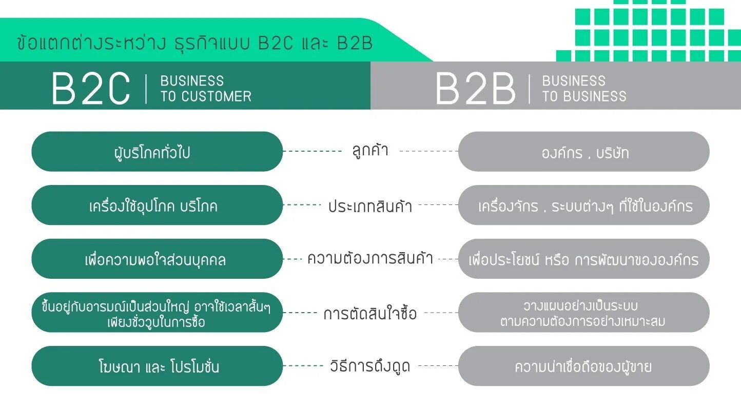 B 2 ответ. B2c схема. B2b, b2c, b2g сегментация анализ рынка медицинского оборудования. B2b2c модель. B2c компании.