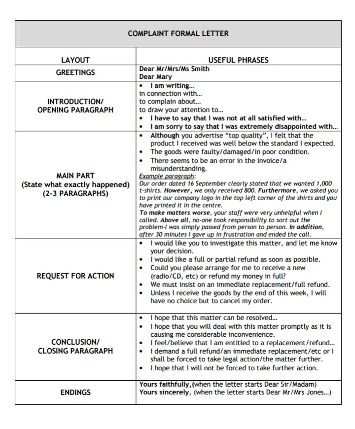 To your writing your order. Complaint Letter IELTS example. English informal Letter structure. Letter of complaint пример. Formal informal Letters примеры.