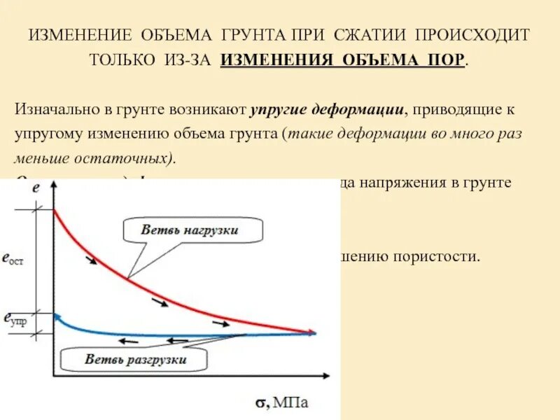 Упругие деформации грунта. Деформация почвы. Пружинистые деформации грунта. Изменение объема. При изменении объема производства изменятся