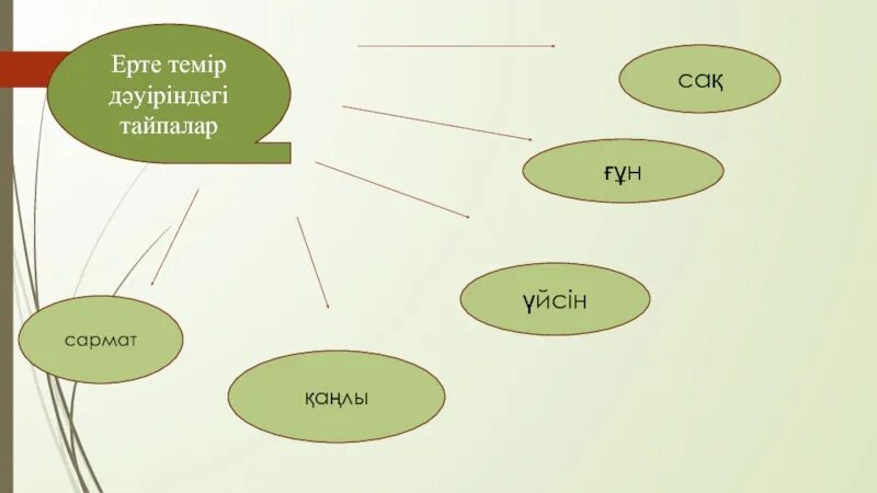 Ерте жүктіліктің алдын алу презентация. Менам ерт. Менам ерт. Ерте жүктілік статистика 2022. Менам ерт.
