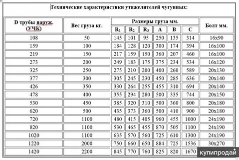 В 1 12 характеристики