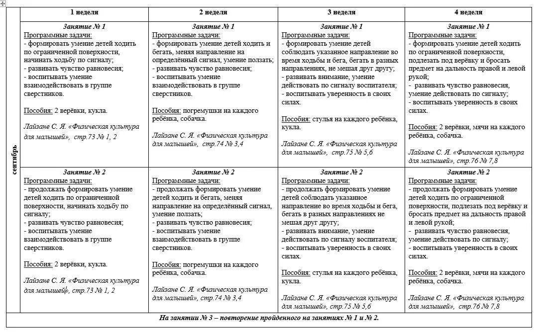 План работы для второй младшей группы в детском саду. Перспективный план по физкультуре в 1 младшей группе по ФГОС. Перспективное планирование физкультурных занятий в 1 младшей группе. Планирование во второй младшей группе по ФГОС