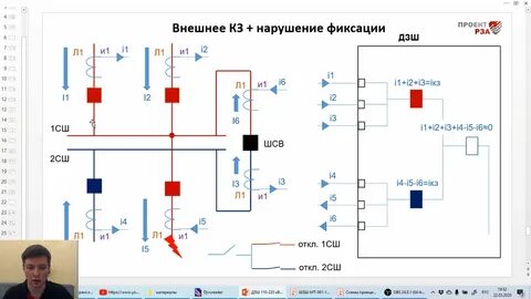 Оперативное ускорение защит при выводе дзш
