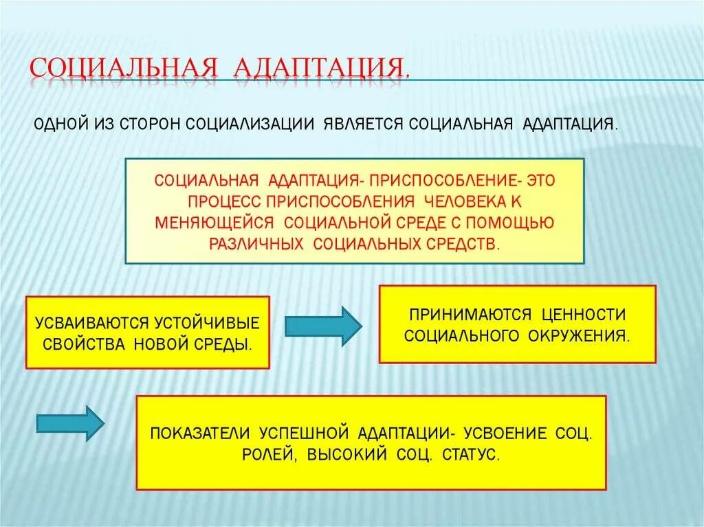 Что понимается под социализацией. Социальная адаптация. Процесс социальной адаптации. Социальная адаптация это в обществознании. Социальная адаптация это в психологии.