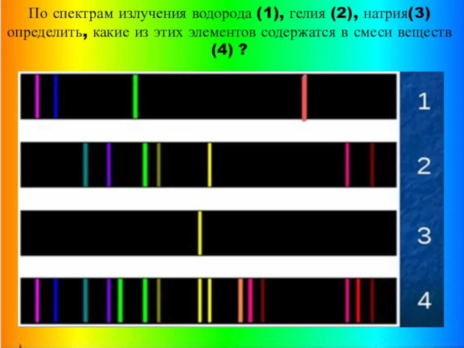 На рисунке приведены спектры излучения атомарных водорода. Линейчатый спектр излучения. На рисунке изображены спектры излучения водорода гелия. Линейчатый спектр водорода и натрия. Линейчатый спектр водорода и гелия.