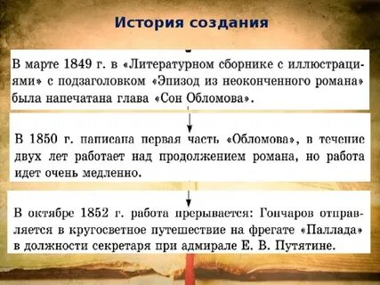 История создания обломова презентация