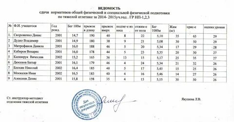 Кадетские классы нормативы