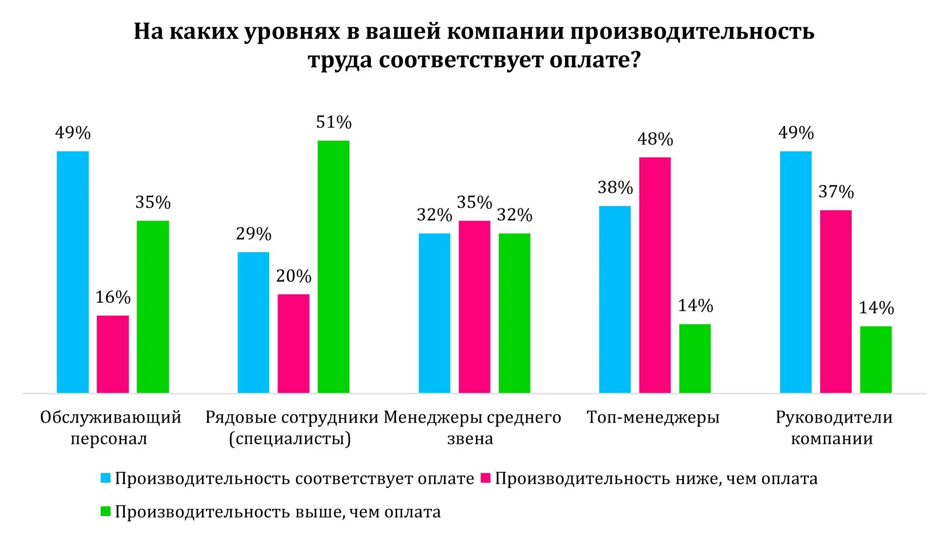 Среднегодовая производительность работника. Производительность труда. Производительность предприятия. Производительность труда в компании. Персонал и производительность труда на предприятии.