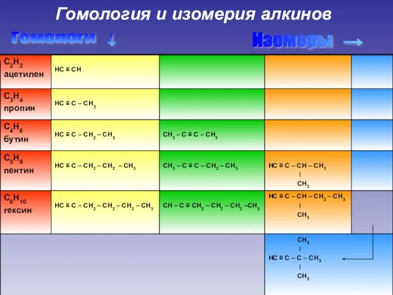 HC C Ch ch2 ch3. HC=C-Ch-Ch-Ch-ch2-ch3. HC C ch2 ch3 название. HC C Ch ch3 ch3 название.