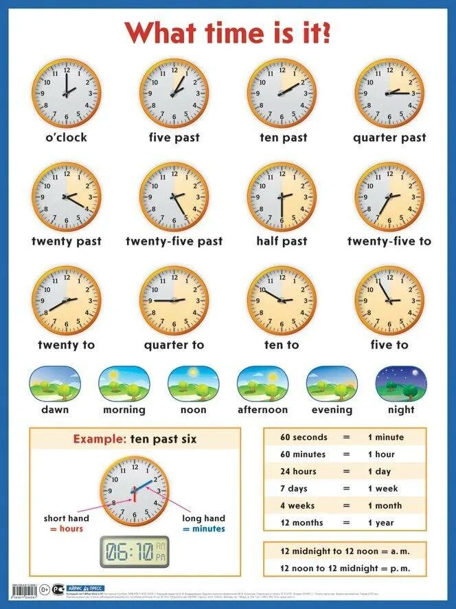 Время есть перевод на английский. Часы на английском. Часы в английском языке. Часы на английском для детей. Часы для изучения времени на английском.