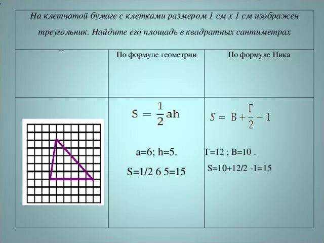 На клеточной бумаге размером 1 1. Найдите его площадь.. На клетчатой бумаге с размером клетки 1х1. На клетчатой бумаге изображен треугольник Найдите его площадь. На клетчатой бумаге 1 на 1 изображен треугольник Найдите его площадь.