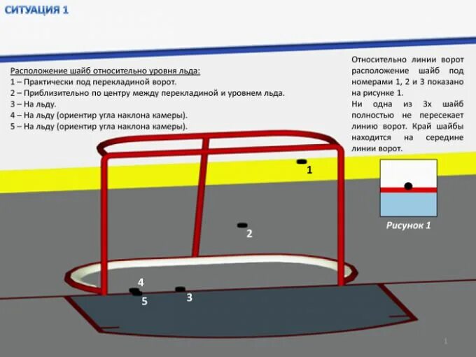 Хоккейные ворота схема. Зоны хоккейных ворот. Линия ворот в хоккее. Чертеж хоккейных ворот. Ворота в хоккее с шайбой