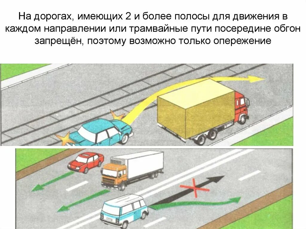 Интенсивное движение обгон. Обгон или опережение. обгон запрещен. полоса движения. опережение запуска и выпуска.