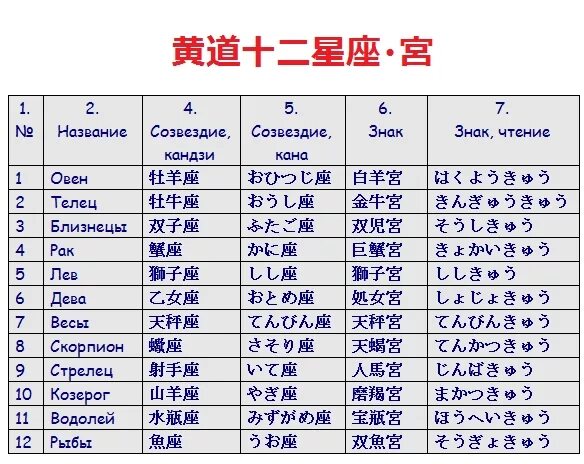Через сколько будет 18 мая. Японские знаки зодиака. Китайские знаки зодиака названия. Японские знаки зодиака по годам. Гороскоп на японском языке.