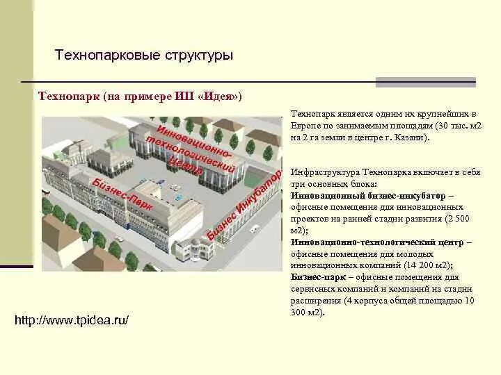 Управляющая компания технопарк. Примеры технопарков. Структура технопарка схема. Примеры индустриальных парков. Технопарковые структуры.