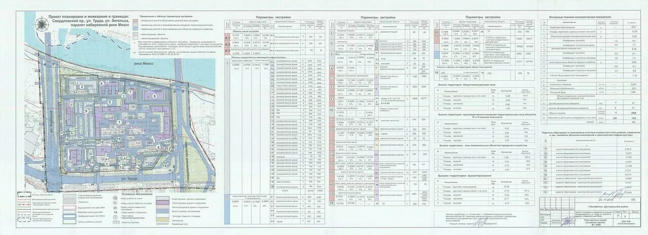 Проект межевания набережной. План проекта территории ул. Энгельса. Проект планировки ул Трудовая Томск. Проект межевания набережной город Нефтеюганск. Постановления администрации челябинска