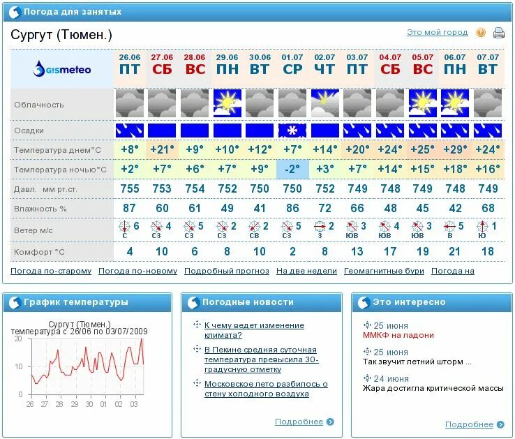 Гисметео мелитополь