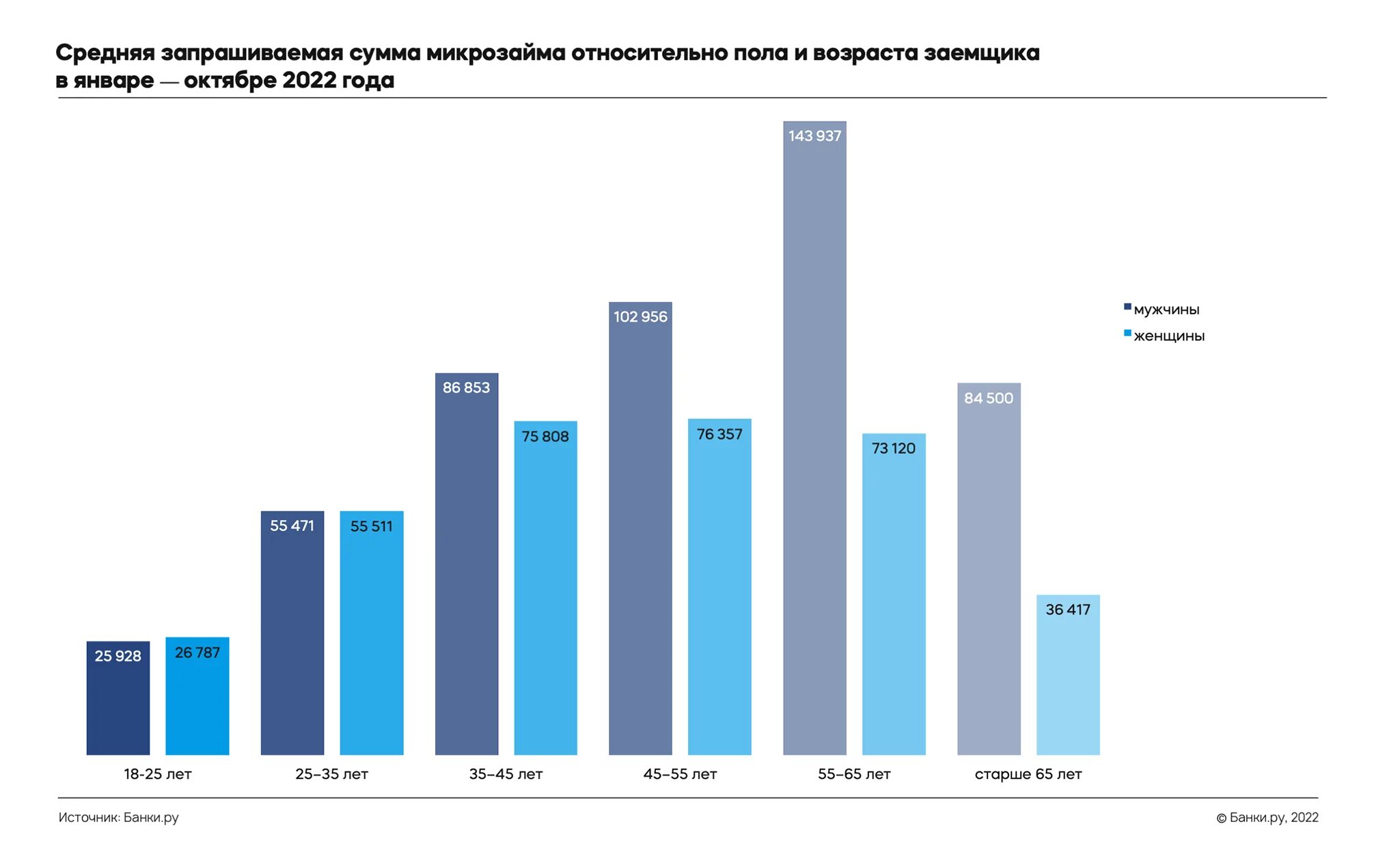 Портрет заемщика МФО. Профиль заемщика МФО. Микрофинансовых компаний в Европе. Промо банки ру подбор МФО. Тест банки ру