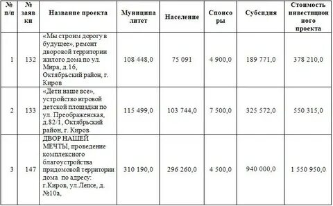 Октябрьское территориальное управление