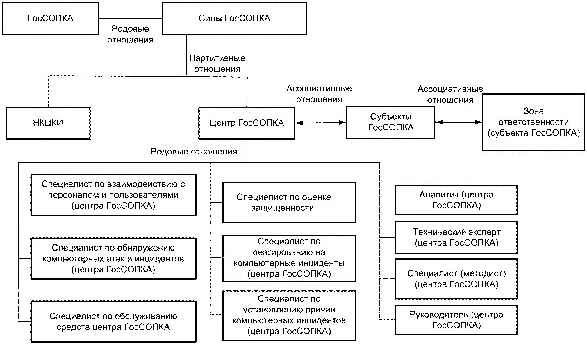 Госсопка это