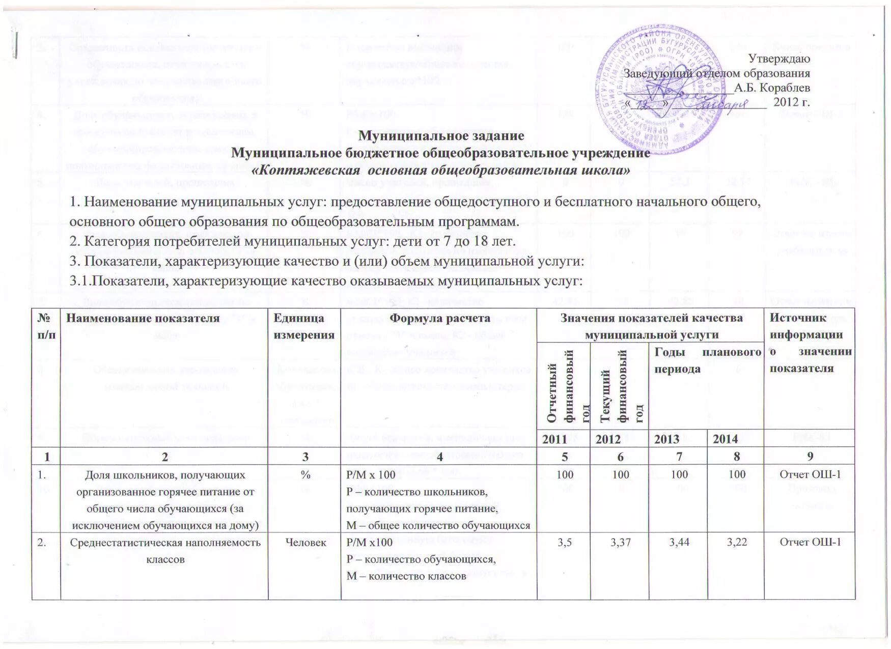 Муниципальное задание для бюджетных учреждений что это такое. Государственное муниципальное задание это. Муниципальное задание для образовательных учреждений. Муниципальное задание для казенного учреждения. Изменение муниципального задания